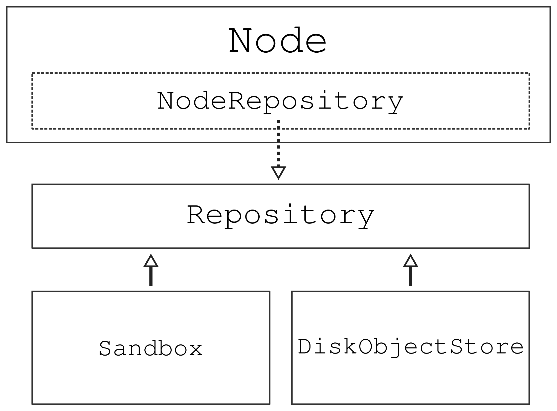 Class schematic
